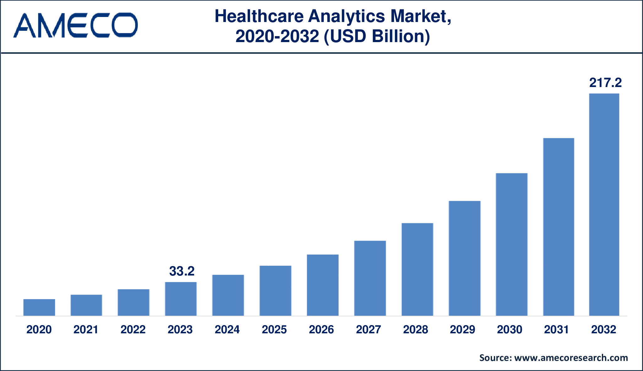 Healthcare Analytics Market 